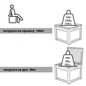 Квадратный сундук Cube Rattan 208 л в Губахе - gubaha.ok-mebel.com | фото 6