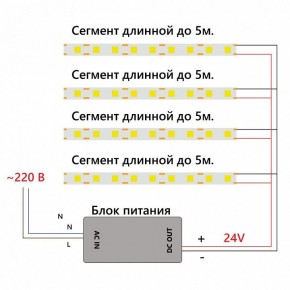 Лента светодиодная Feron LS530 48968 в Губахе - gubaha.ok-mebel.com | фото 7