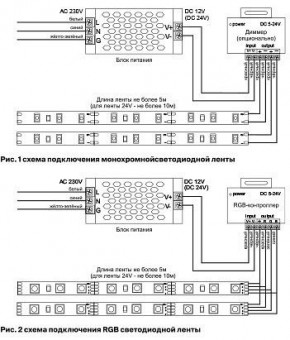 Лента светодиодная Maytoni Led strip 10132 в Губахе - gubaha.ok-mebel.com | фото 6