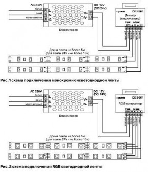 Лента светодиодная Maytoni Led strip 10167 в Губахе - gubaha.ok-mebel.com | фото 2