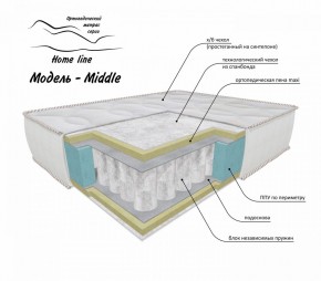 Матрас Middle 1200*1900/1950/2000*h200 в Губахе - gubaha.ok-mebel.com | фото