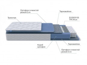 PROxSON Матрас Active M Roll (Ткань Трикотаж Эко) 200x200 в Губахе - gubaha.ok-mebel.com | фото 7