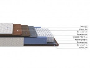 PROxSON Матрас Balance Double F (Ткань Синтетический жаккард) 140x190 в Губахе - gubaha.ok-mebel.com | фото 2