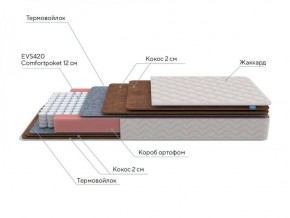 PROxSON Матрас Base F (Ткань Синтетический жаккард) 120x195 в Губахе - gubaha.ok-mebel.com | фото 7