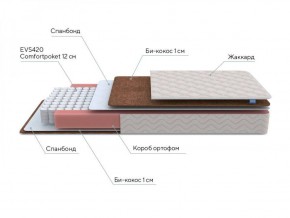 PROxSON Матрас Base M Roll (Ткань Синтетический жаккард) 120x190 в Губахе - gubaha.ok-mebel.com | фото 6