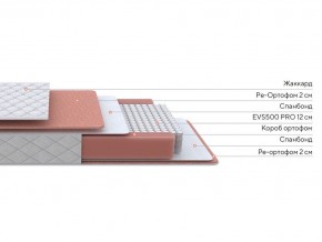 PROxSON Матрас Base M (Ткань Синтетический жаккард) 90x190 в Губахе - gubaha.ok-mebel.com | фото 2