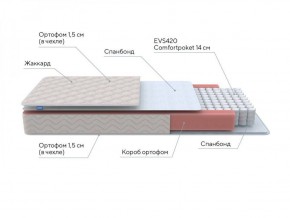 PROxSON Матрас Base S Roll (Ткань Синтетический жаккард) 160x195 в Губахе - gubaha.ok-mebel.com | фото 10