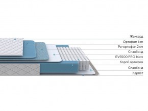 PROxSON Матрас FIRST 500 Flat M (Ткань Синтетический жаккард) 160x190 в Губахе - gubaha.ok-mebel.com | фото 2