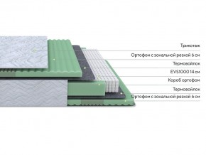 PROxSON Матрас Green Comfort M (Tricotage Dream) 140x190 в Губахе - gubaha.ok-mebel.com | фото 2