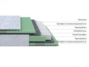 PROxSON Матрас Green Comfort M (Tricotage Dream) 80x195 в Губахе - gubaha.ok-mebel.com | фото 2