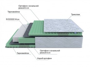 PROxSON Матрас Green Comfort M (Tricotage Dream) 120x190 в Губахе - gubaha.ok-mebel.com | фото 6