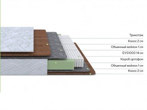 PROxSON Матрас Green F (Tricotage Dream) 90x190 в Губахе - gubaha.ok-mebel.com | фото 2