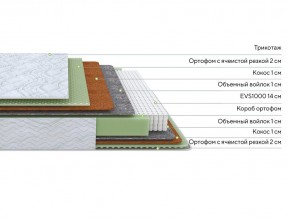 PROxSON Матрас Green M (Tricotage Dream) 200x200 в Губахе - gubaha.ok-mebel.com | фото 2