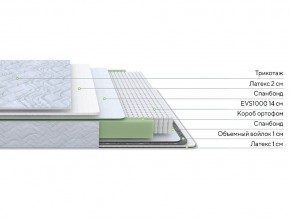 PROxSON Матрас Green S (Tricotage Dream) 120x190 в Губахе - gubaha.ok-mebel.com | фото 2