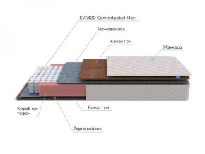 PROxSON Матрас Standart F Roll (Ткань Синтетический жаккард) 140x200 в Губахе - gubaha.ok-mebel.com | фото 6