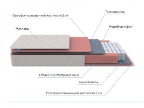 PROxSON Матрас Standart M (Ткань Жаккард) 120x200 в Губахе - gubaha.ok-mebel.com | фото 7