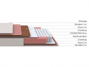 PROxSON Матрас Standart Plus M Roll (Ткань Жаккард) 180x195 в Губахе - gubaha.ok-mebel.com | фото 2