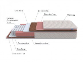 PROxSON Матрас Standart Plus M Roll (Ткань Жаккард) 120x190 в Губахе - gubaha.ok-mebel.com | фото 6