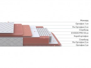 PROxSON Матрас Standart Plus M (Ткань Жаккард) 180x195 в Губахе - gubaha.ok-mebel.com | фото 3